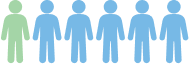 One in six people